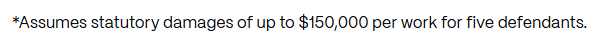 *Assumes statutory damages of up to $150,000 per work for five defendants.