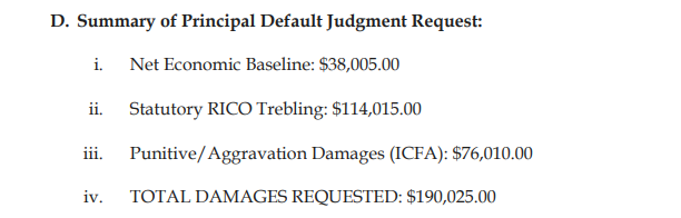 D. Summary of principal Default Judgment Request:
i. Net Economic Baseline: $35,005.00
ii. Stattory RICO Trebling: $114,015.00
iii. Punitive/Aggrvation Damages (ICFA): $76,010.00
iv. TOTAL DAMAGES REQUESTED: $190,025.00